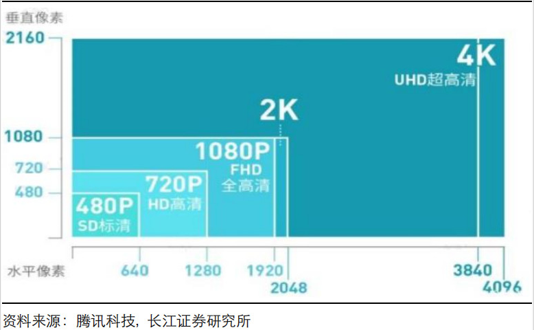 4k是多少像素