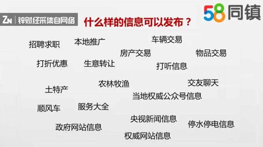 58推广费用