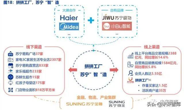 c2m商业模式