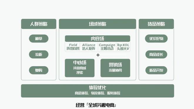 c2m商业模式