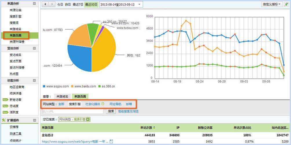 cnzz站长统计