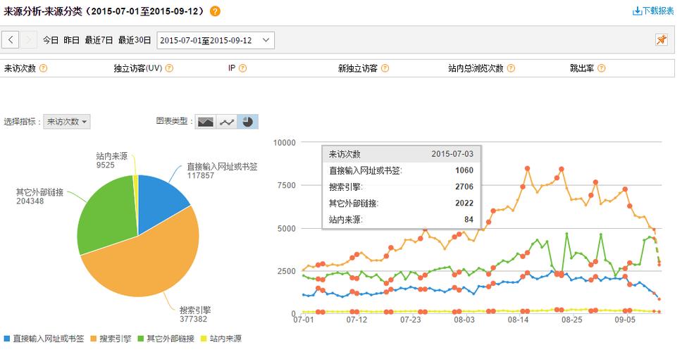 cnzz统计