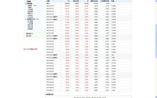 cnzz站长统计