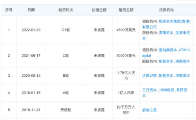 gmv计算公式