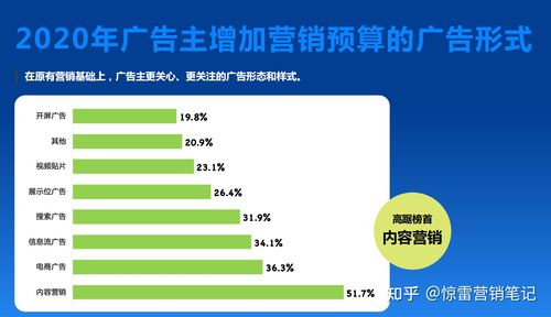 gmv什么意思