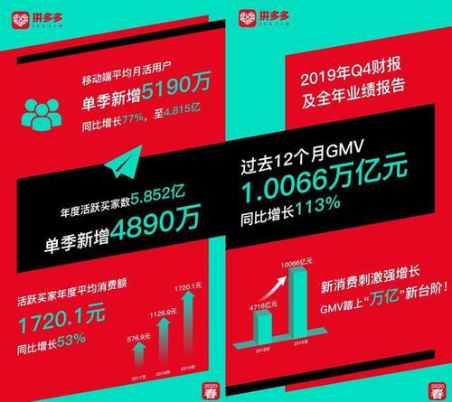 gmv是什么
