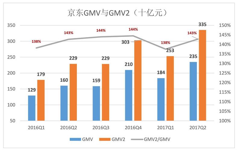 gmv是啥