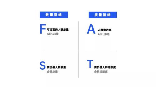 gmv是什么意思