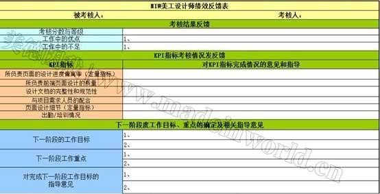 kpi什么意思