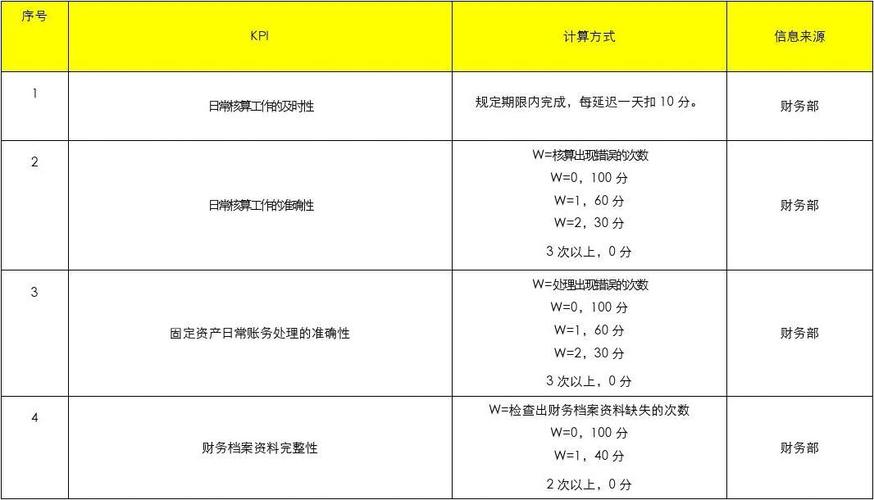 kpi通俗意思