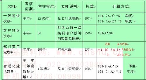 kpi通俗意思
