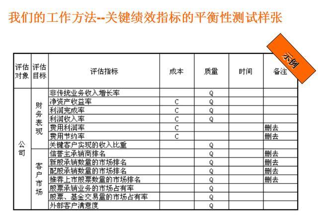kpi是什么意思