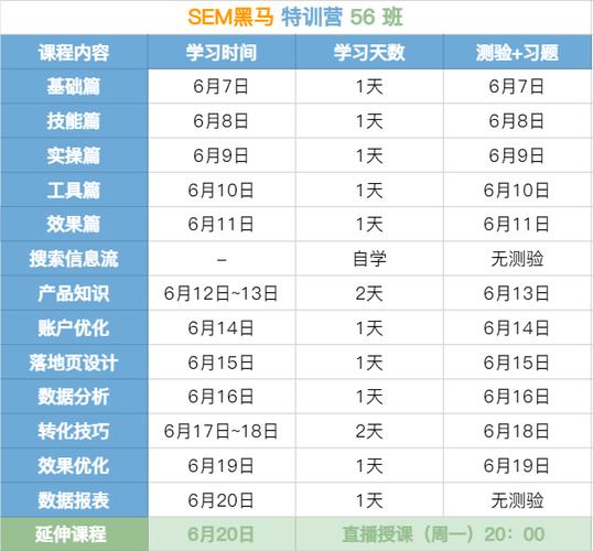 sem学习