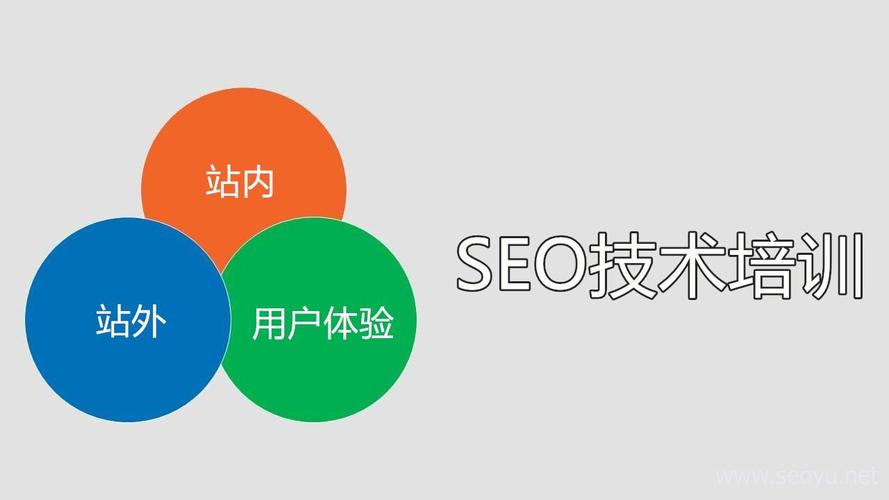 seo行业