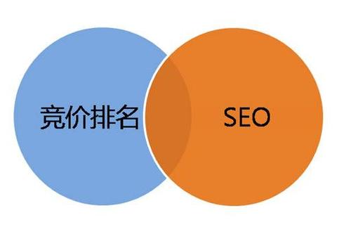 seo和sem
