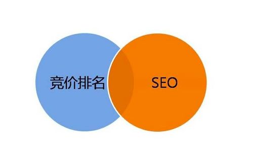 seo哪家好