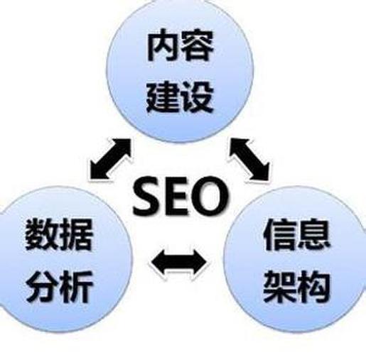 seo培训课程