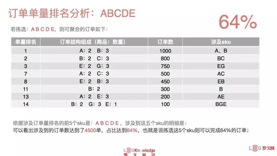 sku违规