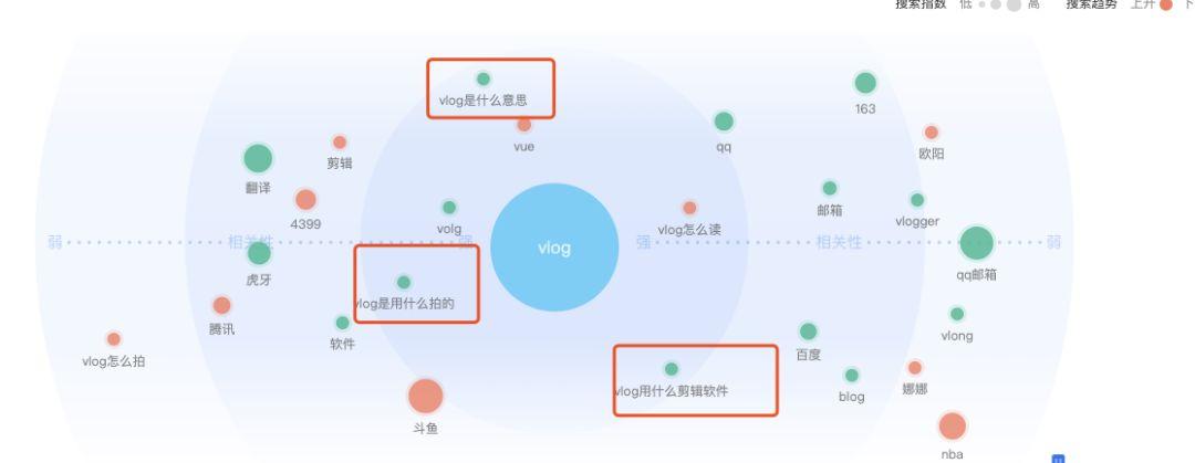 vlog是什么