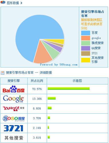 百度关键词排名