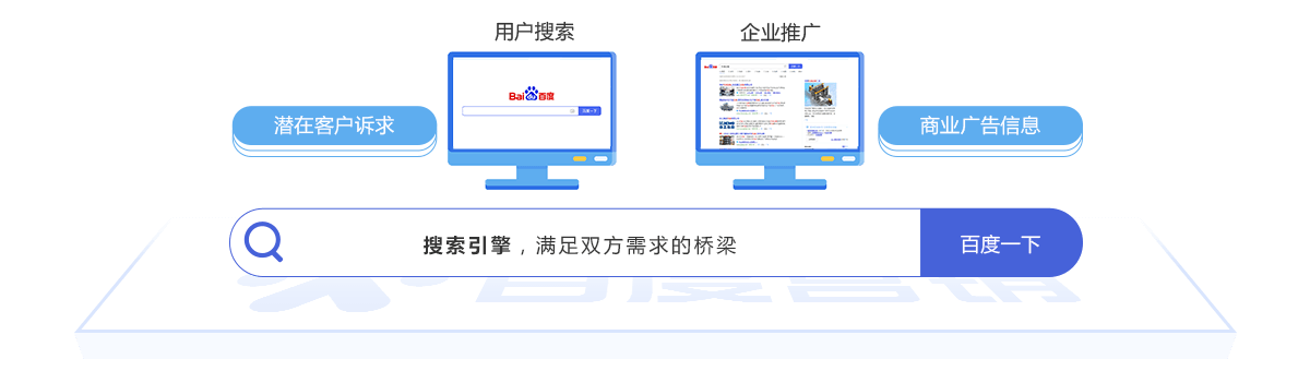 百度搜索营销