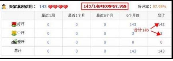 成交率怎么算
