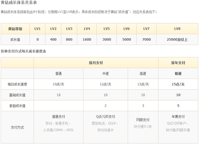 成长值查询