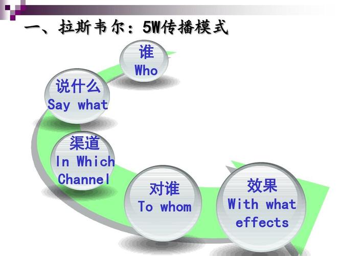 传播渠道
