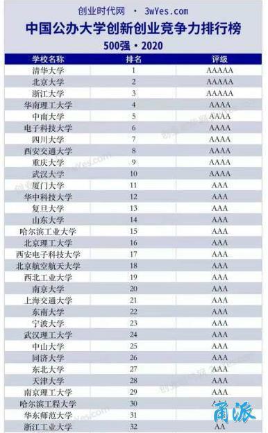 创业排行榜