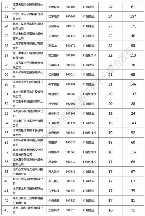 创业项目排行