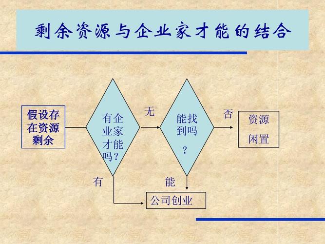 创业知识