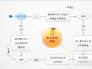 垂类是什么意思