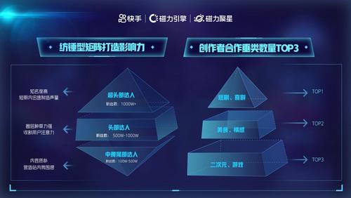 磁力聚星