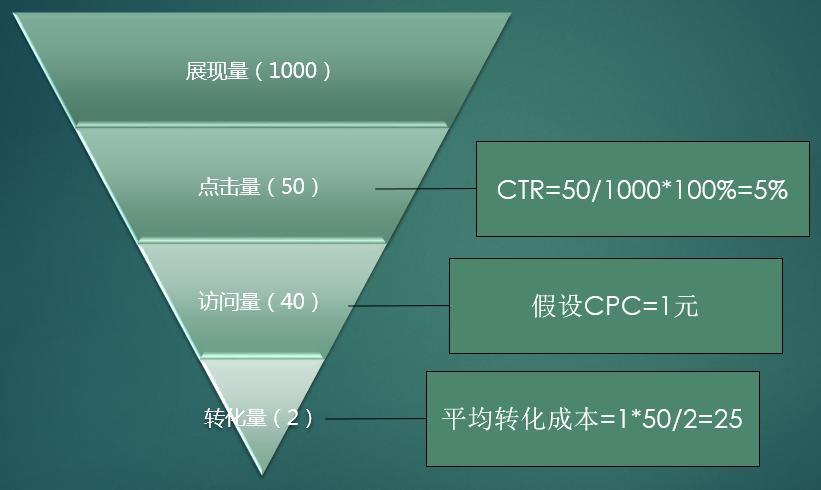 点击量