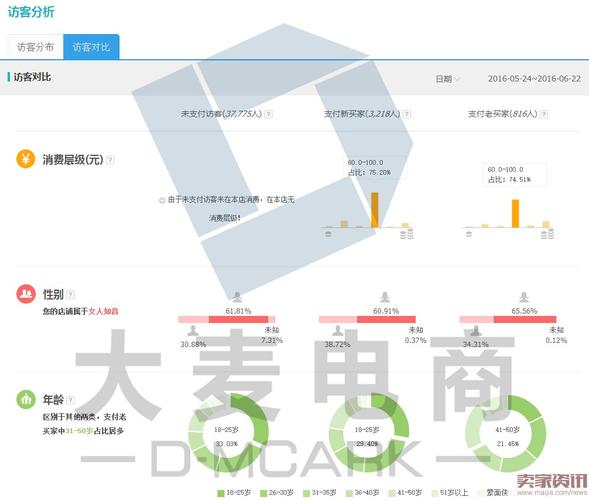 电商roi计算公式