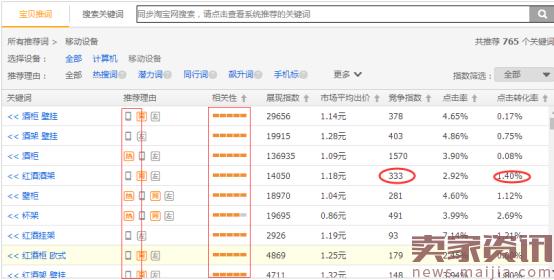 电商roi计算公式