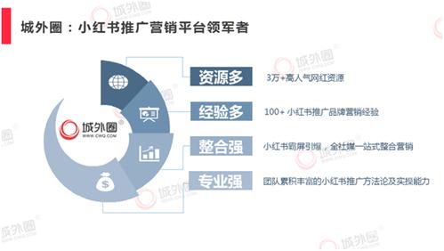 电商推广渠道