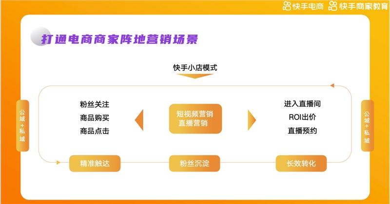 电商运营成本