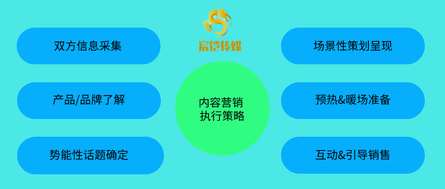 电商运营成本