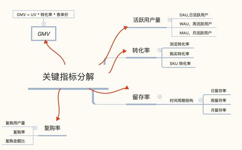 电商运营基础知识