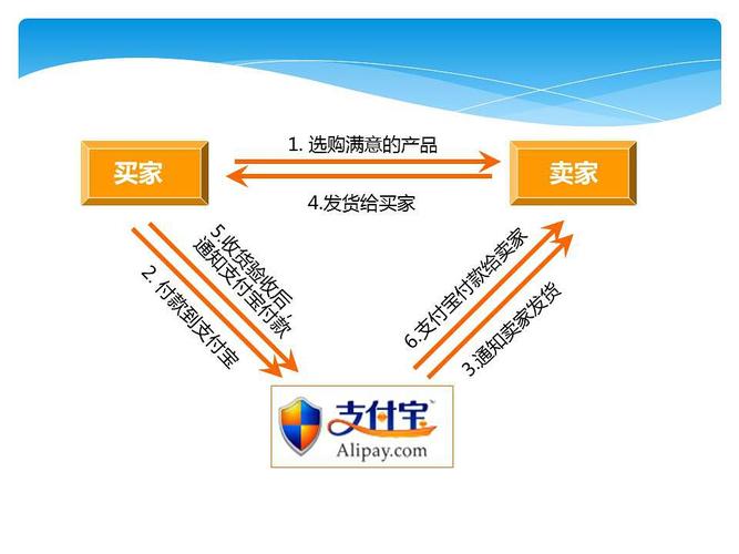 电商运营基础知识