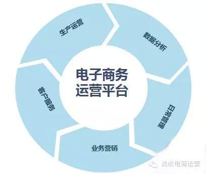 电商运营学习