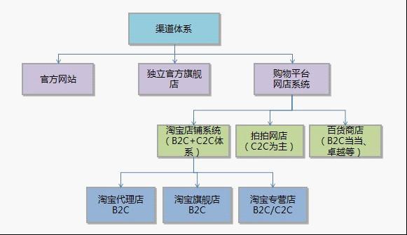 电商运营主要工作内容