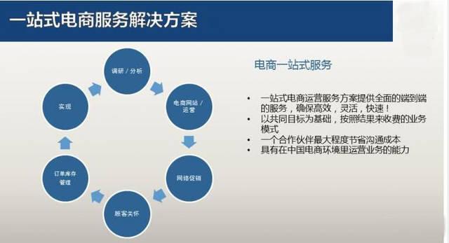 电子商务的核心