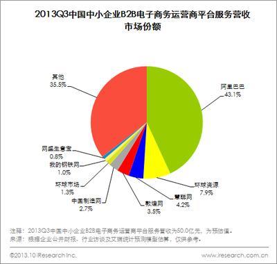 电子商务的核心是