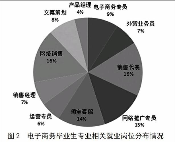 电子商务的特点