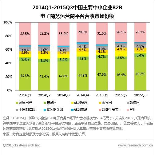电子商务的核心是