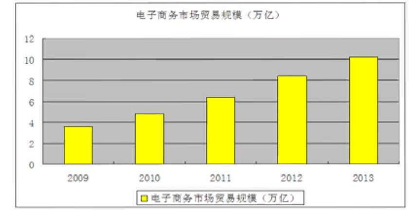 电子商务的特点