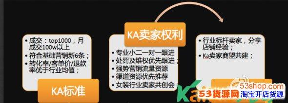 店铺dsr