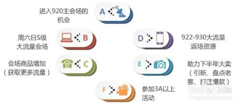 店铺交易